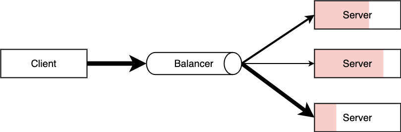 balancer