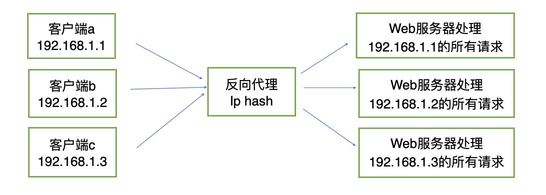 iphash